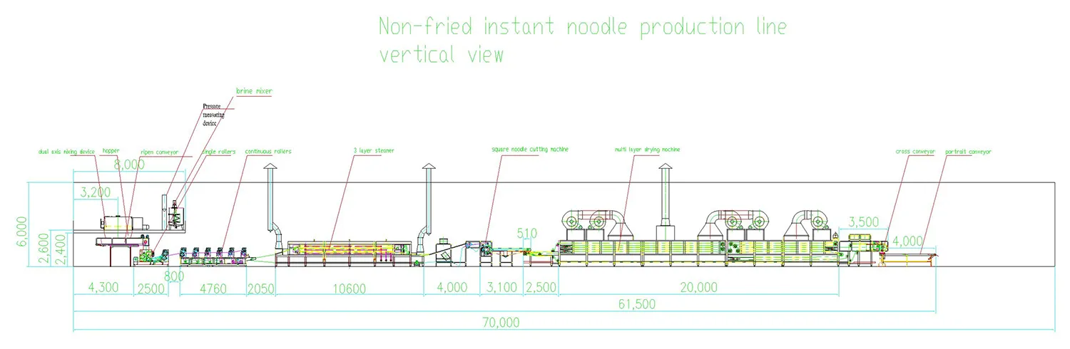 Ligne de production de nouilles instantanées non frites, Type standard (Nouilles carrées pliées)